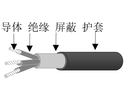 乙丙絕緣鍍鎳銅鋁合金絲編織屏蔽交聯(lián)聚烯烴護(hù)套無鹵低煙低毒阻燃超輕型艦船用控制電纜