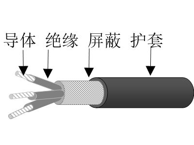 乙丙絕緣鍍鎳銅鋁合金絲編織屏蔽交聯聚烯烴護套無鹵低煙低毒阻燃超輕型船用電力電纜