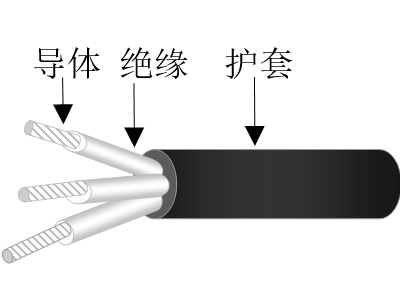 交聯聚乙烯絕緣交聯聚烯烴護套無鹵低煙低毒阻燃超輕型船用電力電纜