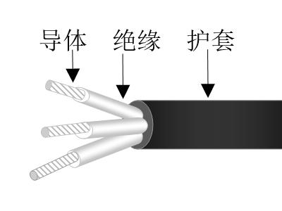 乙丙絕緣交聯聚烯烴護套無鹵低煙低毒阻燃超輕型船用電力軟電纜